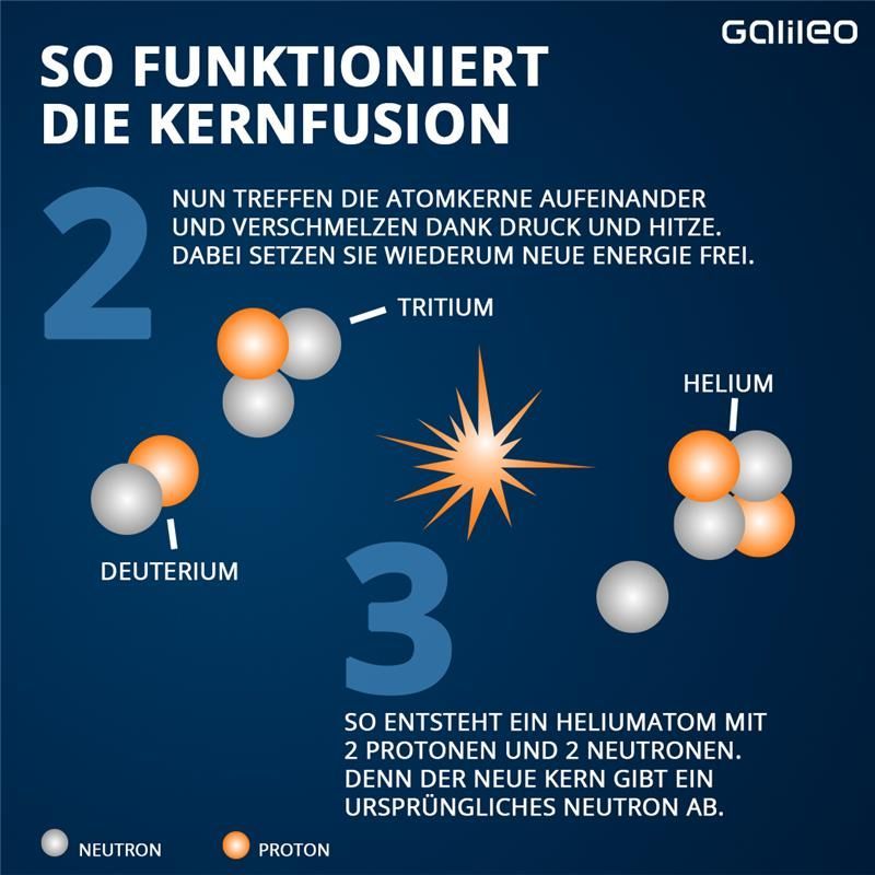 Quelle: International Thermonuclear Experimental Reactor