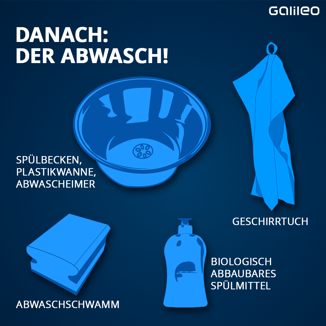 Tipps fürs Abwaschen beim Camping