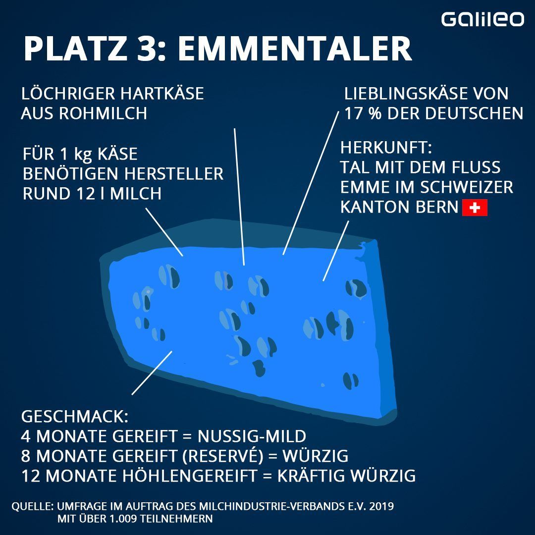 Alles Käse! Diese speziellen Sorten und Kombis solltest du mal probieren