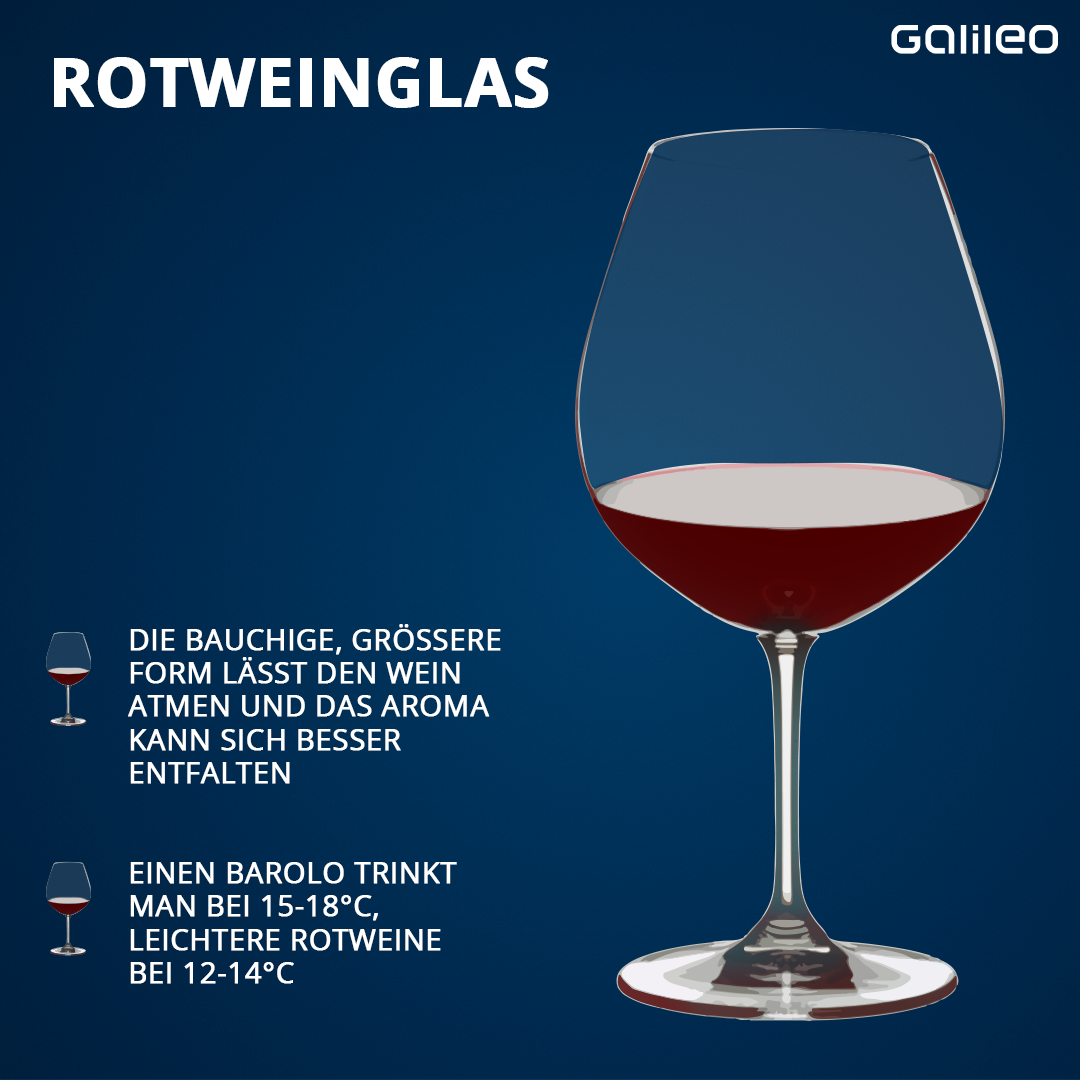 Ein Rotweinglas ist recht bauchig. So kann der Rotwein atmen und sein Aroma entwickeln.