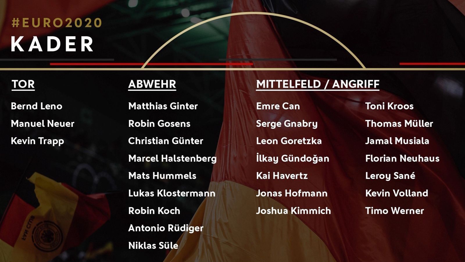 
                <strong>Der EM Kader in der Übersicht</strong><br>
                Mit diesen 26 Spielern geht Bundestrainer Joachim Löw in die Europameisterschaft 2021.
              