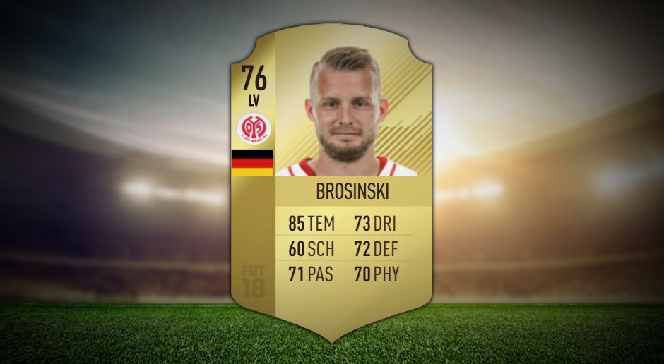 
                <strong>LV: Daniel Brosinski – FSV Mainz 05</strong><br>
                Für ebenso viele Coins kriegt ihr auch den linken Verteidiger. Brosinski kostet rund 800 Münzen.
              