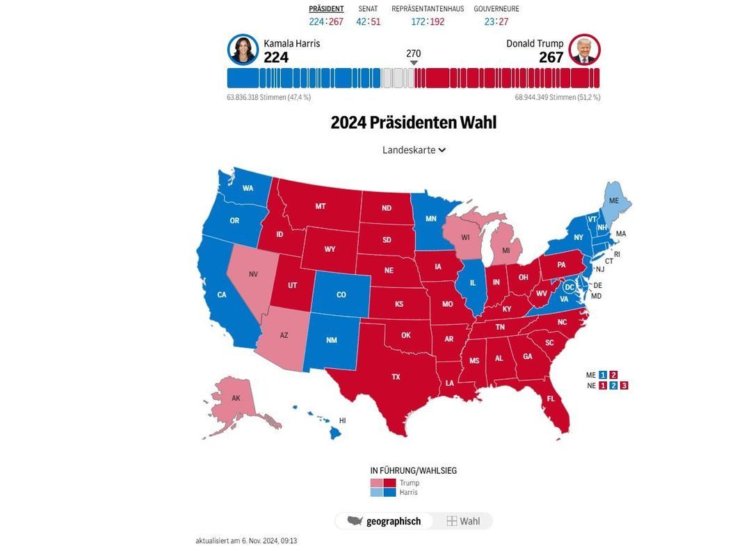 Blau für Harris, rot für Trump: Wer triumphiert in welchem US-Bundesstaat? (Stand 9:13 Uhr, 6. November)