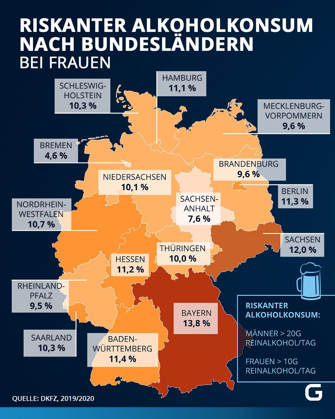 Riskanter Alkoholkonsum nach Bundesländern bei Frauen