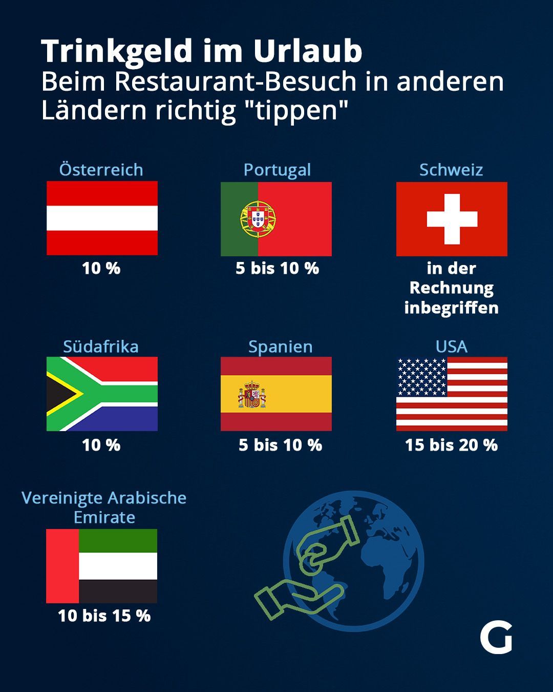 Trinkgeld im Urlaub - Beim Restaurant-Besuch in anderen Ländern richtig "tippen"