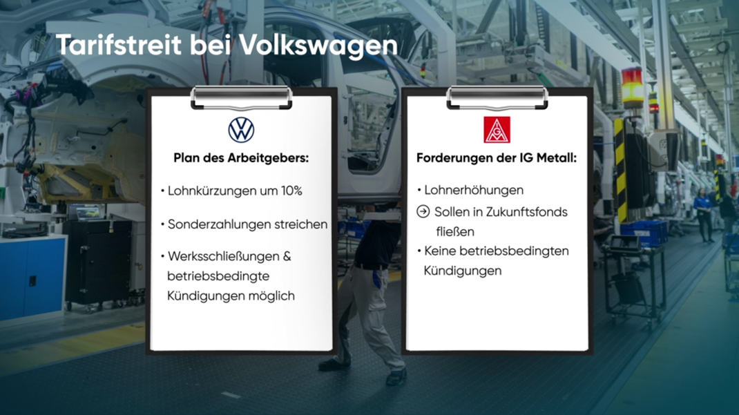 Der Tarifstreit bei Volkswagen geht in die nächste Runde.