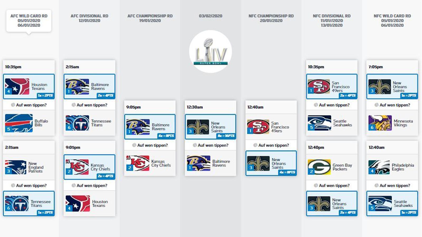 
                <strong>Roman Motzkus tippt die Playoffs</strong><br>
                Der dreimalige deutsche Meister geht mit den New Orleans Saints, die sich im Super Bowl gegen die Baltimore Ravens durchsetzen. Für die New England Patriots ist schon in der Wild Card Round Feierabend. Auch die Green Bay Packers gewinnen bei Roman kein Playoff-Spiel.
              