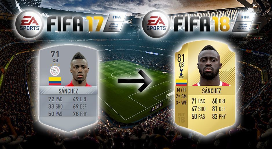 
                <strong>Platz 3: Davinson Sanchez - +10</strong><br>
                Tottenham HotspurFIFA 17: 71FIFA 18: 81= 
              