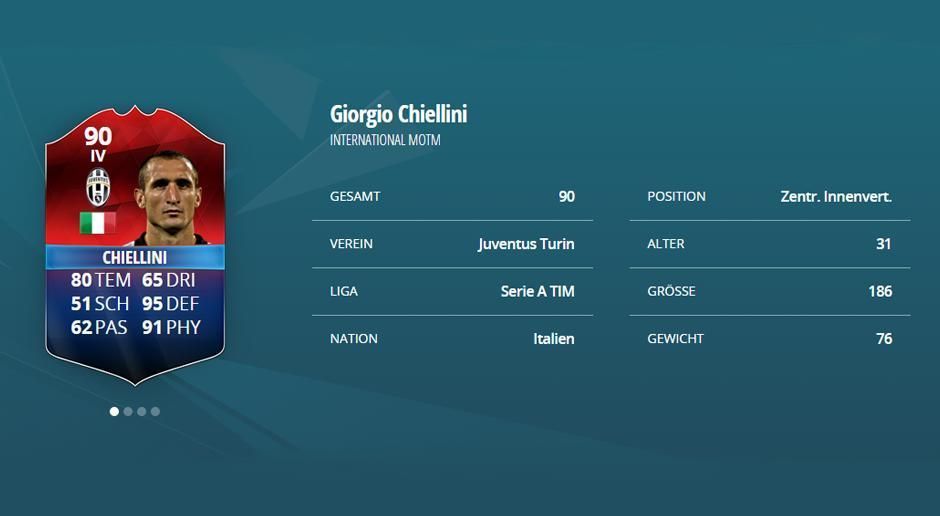 
                <strong>Giorgio Chiellini (Italien): Stärke 90</strong><br>
                Giorgio Chiellini (Italien): Stärke 90
              