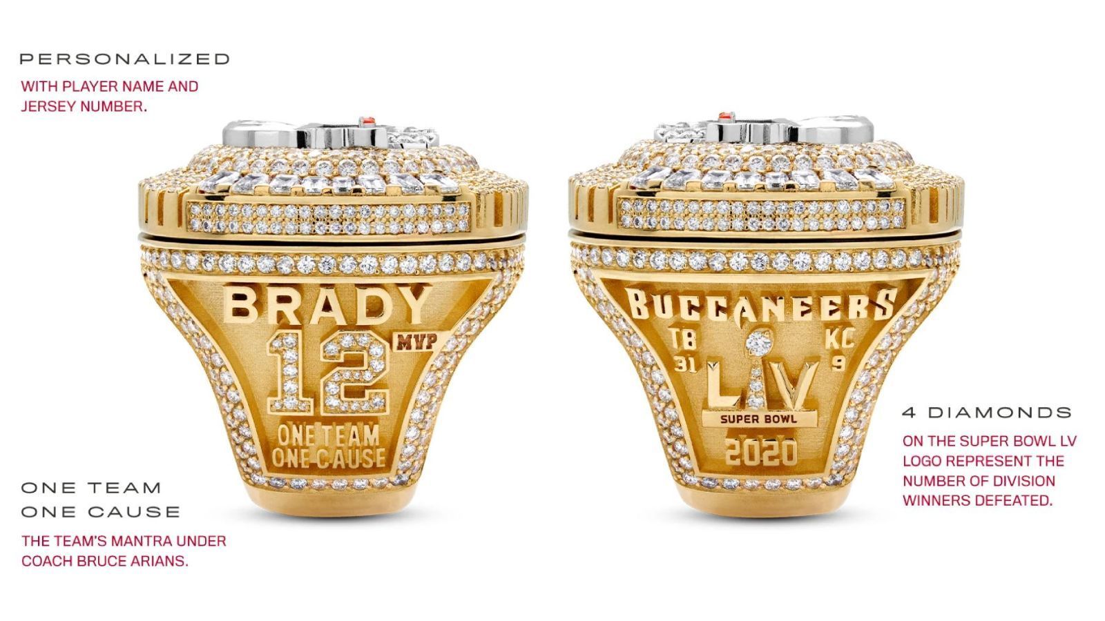 
                <strong>Personalisiert mit Team-Motto</strong><br>
                Natürlich ist auch jeder Ring personalisiert mit Namen und, bei Spielern, Nummer. Tom Brady wird bei seinem Ring auch nochmal daran erinnert, wertvollster Spieler des Spiels gewesen zu sein. Darunter ist das Motto des Teams zu lesen "One Team, One Cause", frei übersetzt also "Ein Team, Ein Ziel". Auf der anderen Seite ist das Ergebnis eingraviert inklusive des Logos des Super Bowls. Die Lombardi Trophäe ist mit vier Diamanten besetzt, die Zahl der Division-Sieger, die die Buccaneers für den Titel aus dem Weg räumen mussten, auch das ist NFL-Rekord.
              