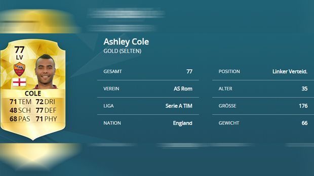 
                <strong>Ashley Cole (-4)</strong><br>
                Ashley Cole. Vergangene Saison: 81. Diese Saison: 77. Differenz: -4.
              
