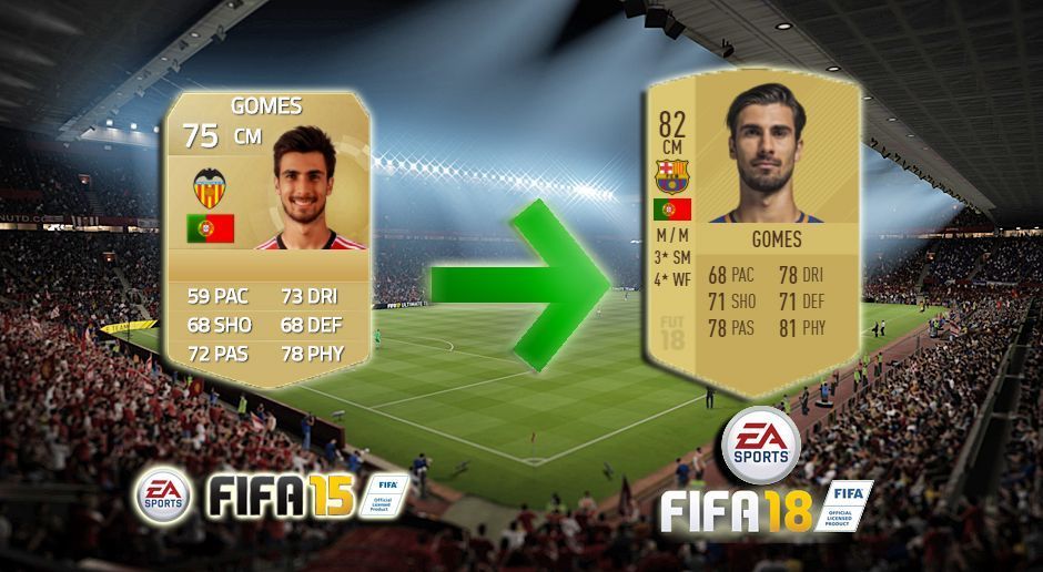 
                <strong>FIFA-Wandel: Andre Gomes</strong><br>
                
              