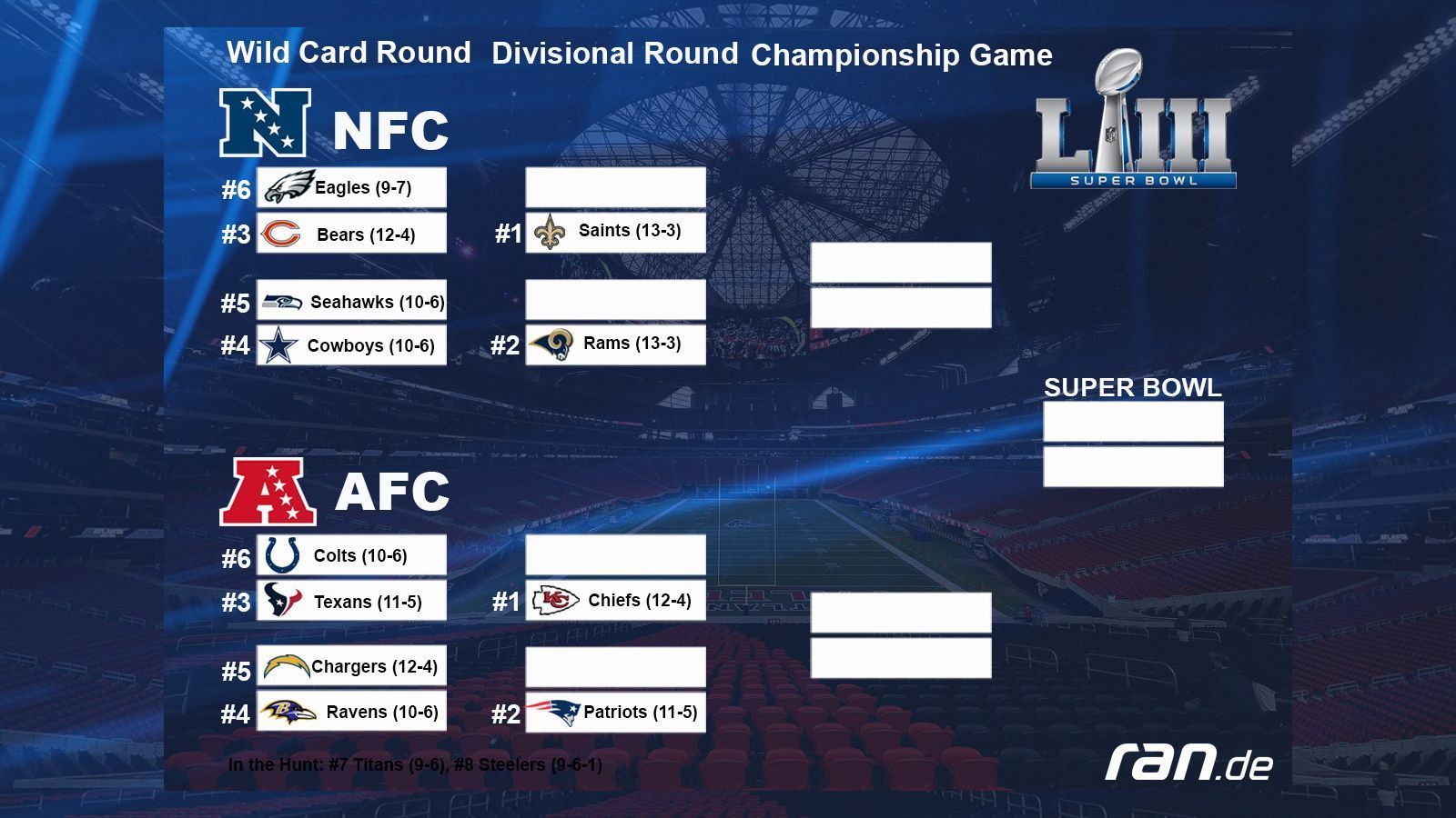 
                <strong>Playoff-Picture nach der Regular Season</strong><br>
                Und so sieht der Playoff-Baum nach der Regular Season aus.
              