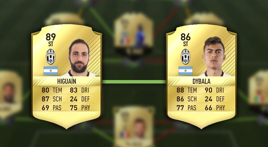 
                <strong>Higuain – Dybala</strong><br>
                Higuain und Dybala sind gemeinsam nicht nur ein exzellentes Sturmduo. Auch chemietechnisch passen beide perfekt zueinander und machen jegliche weitere Verbindung überflüssig.
              