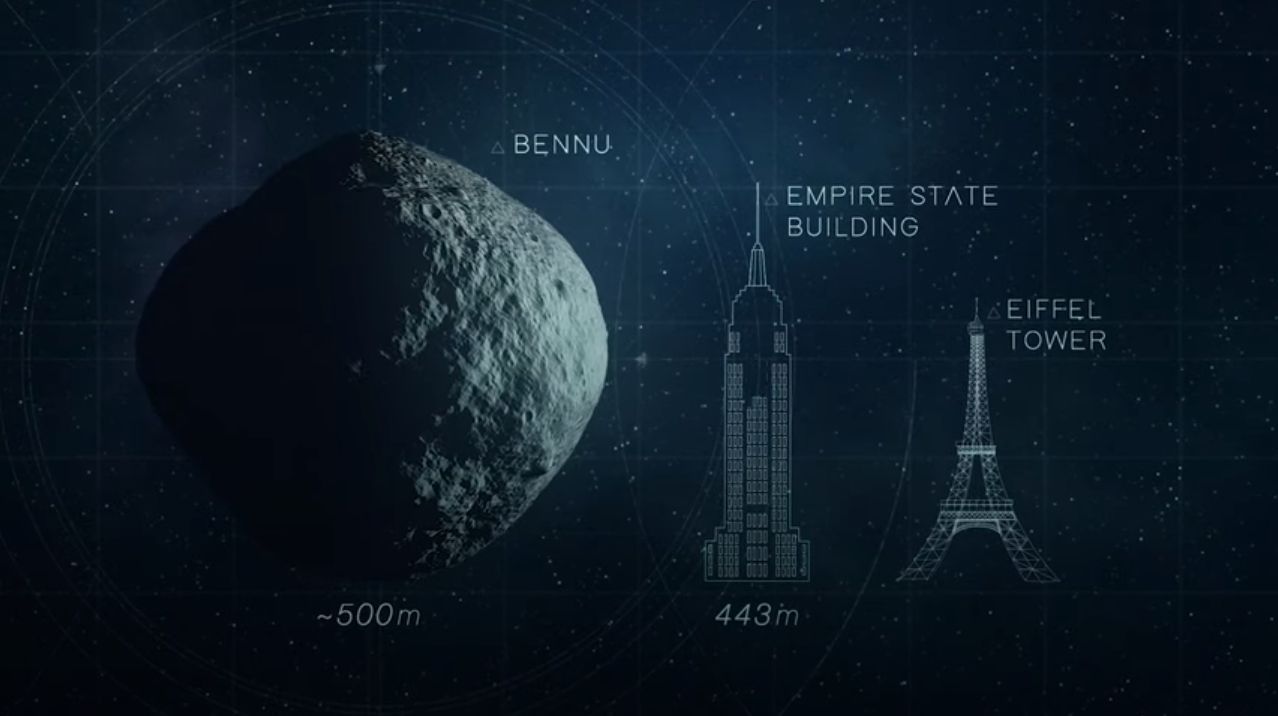 Bennu ist zwar ein dicker Brocken, ließe sie sich aber zu Fuß locker in einer halben Stunde umrunden. 
