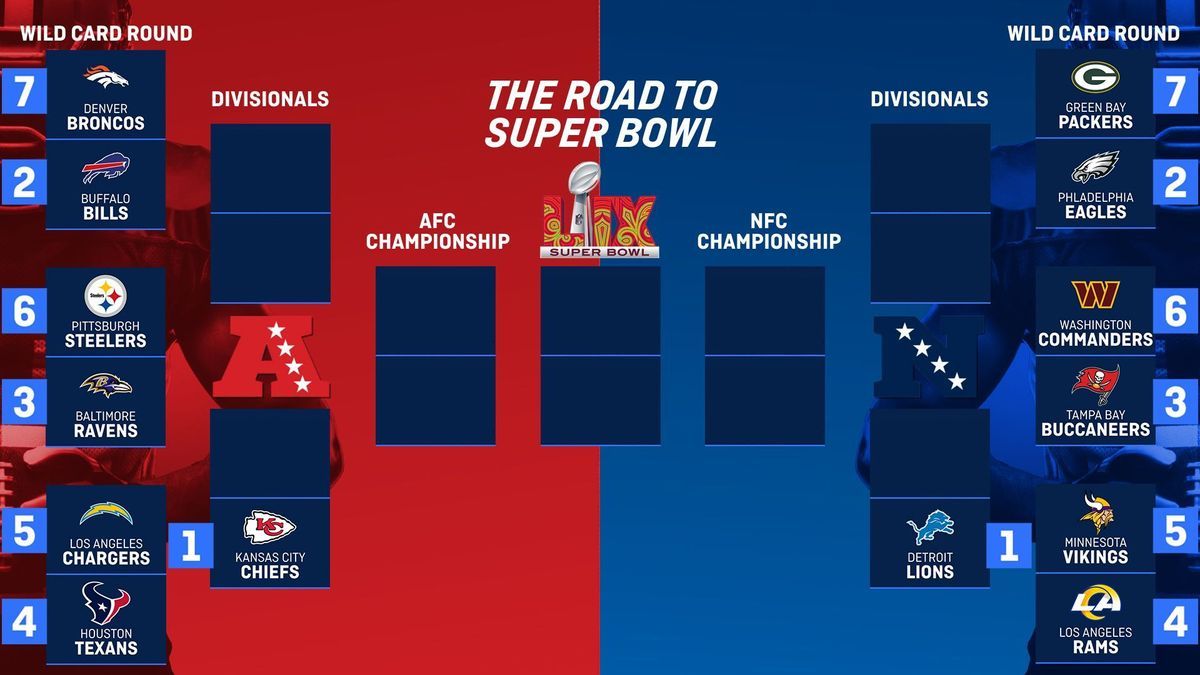 Playoff Picture