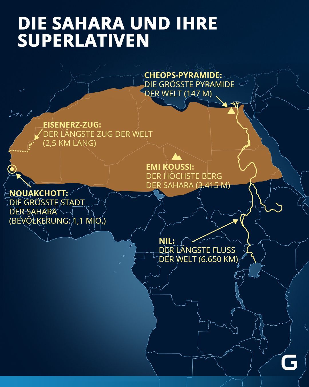 Die spannendsten Fakten über die Sahara