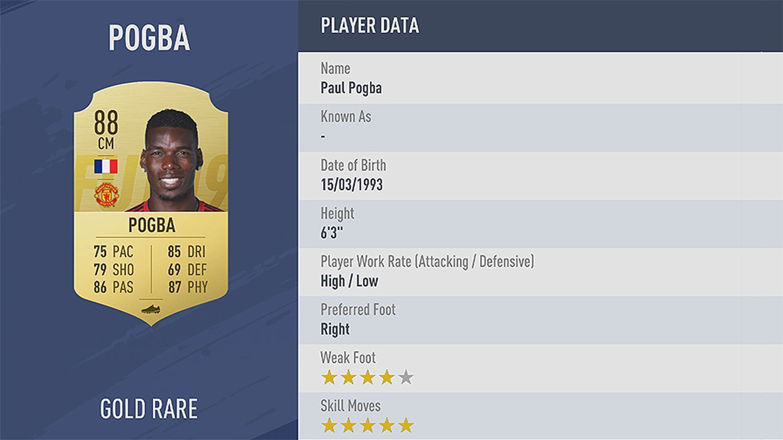
                <strong>Platz 33: Paul Pogba</strong><br>
                Verein: Manchester UnitedRating: 88
              