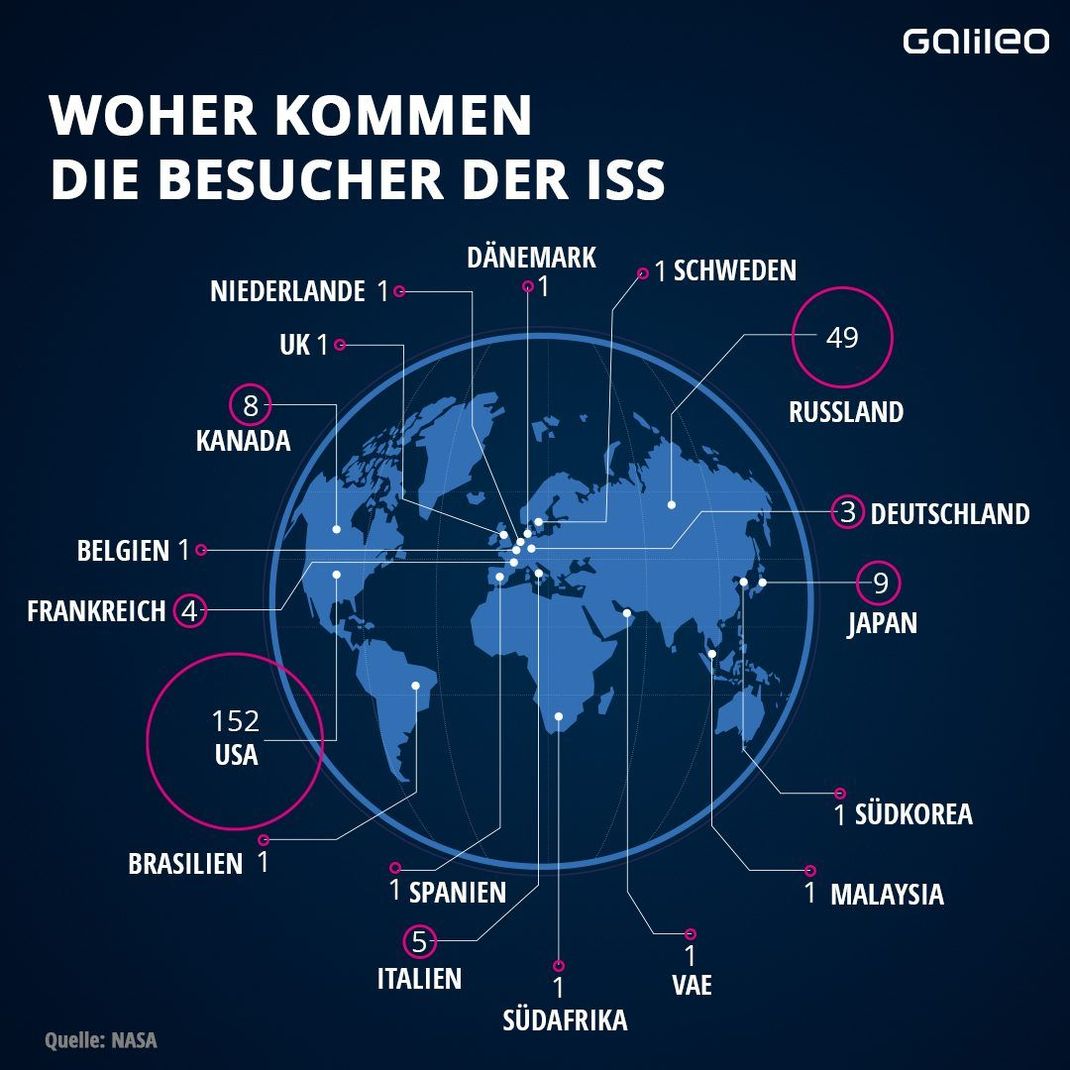 Nationalitäten der Besucher der ISS: Aus diesen Ländern kamen die Astronaut:innen auf der ISS: 