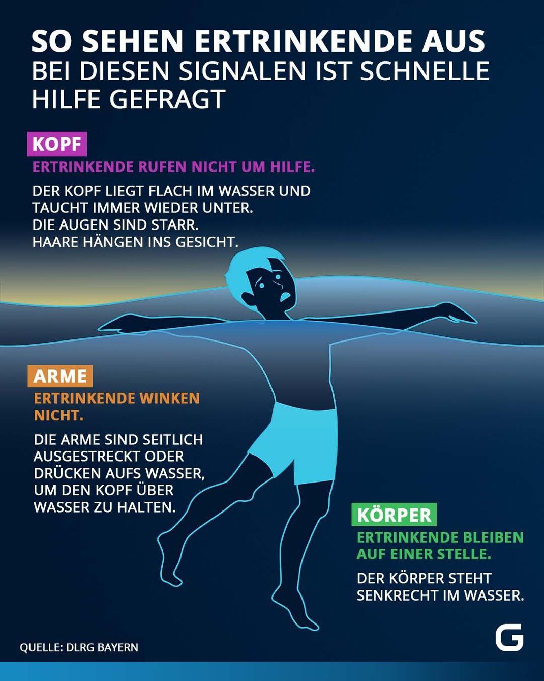 Ertrinken: Auf diese Anzeichen solltest du achten | Galileo