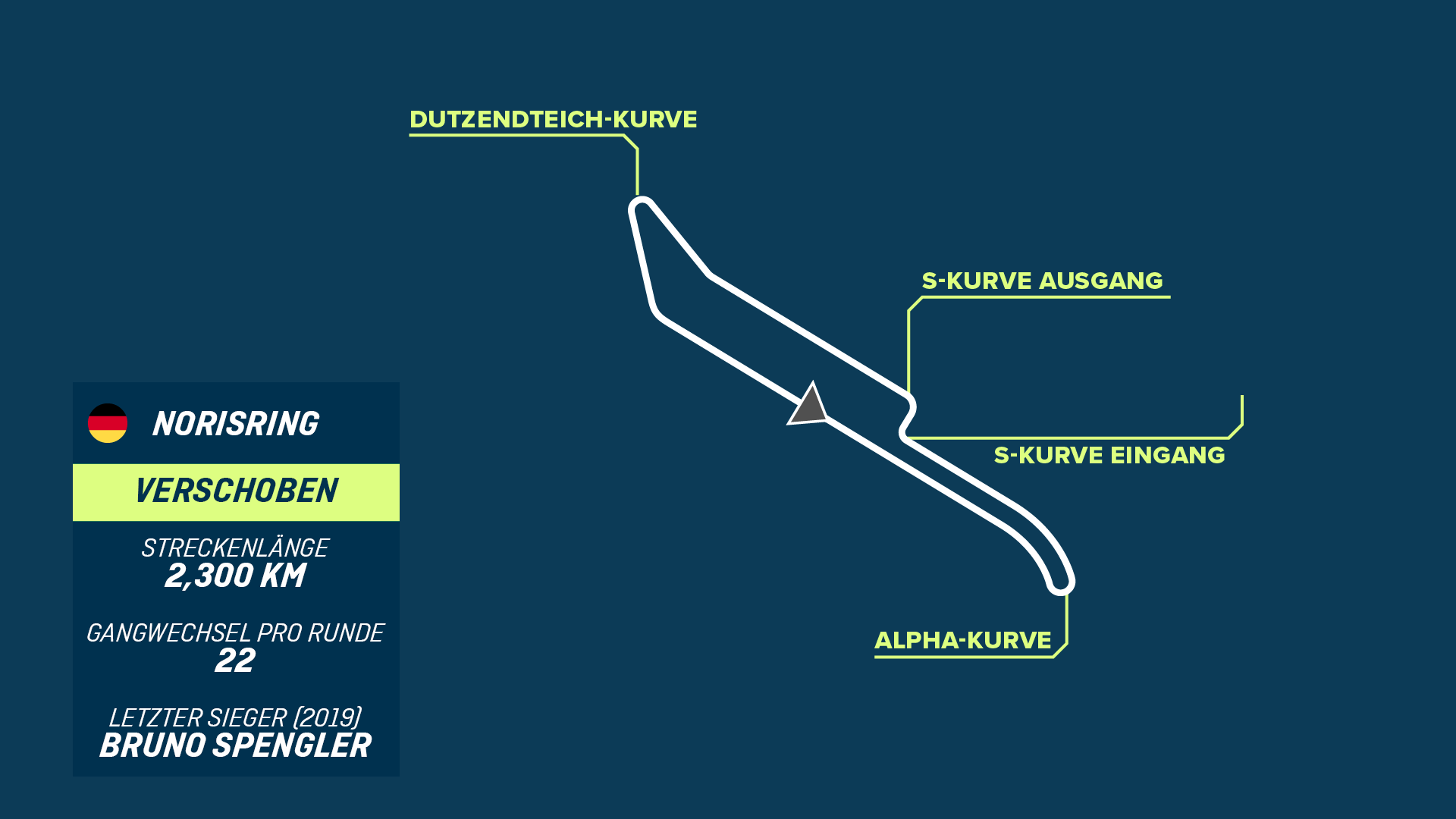 
                <strong>Norisring (08.10. bis 10.10) - "Das deutsche Monte Carlo"</strong><br>
                Der absolute Klassiker im DTM-Kalender! Der Norisring (2,300 km) in Nürnberg gehört zur DTM wie die viel zitierte Faust aufs Auge. Nirgendwo sonst im DTM-Rennzirkus ist der Spielraum für die Fahrer so klein, die Gefahr, buchstäblich anzuecken, so groß wie hier, auf dem einzigen Stadtkurs im Strecken-Portfolio der DTM.  Ein Kurs, der dem Norisring den Ruf als "das deutsche Monte Carlo" eingebracht hat. Das ursprünglich für Anfang Juli geplante Renn-Wochenende in Nürnberg wird in diesem Jahr an einem ganz besonderen Termin stattfinden: Vom 8. bis 10. Oktober wird die DTM das Finale der Saison 2021 austragen.
              