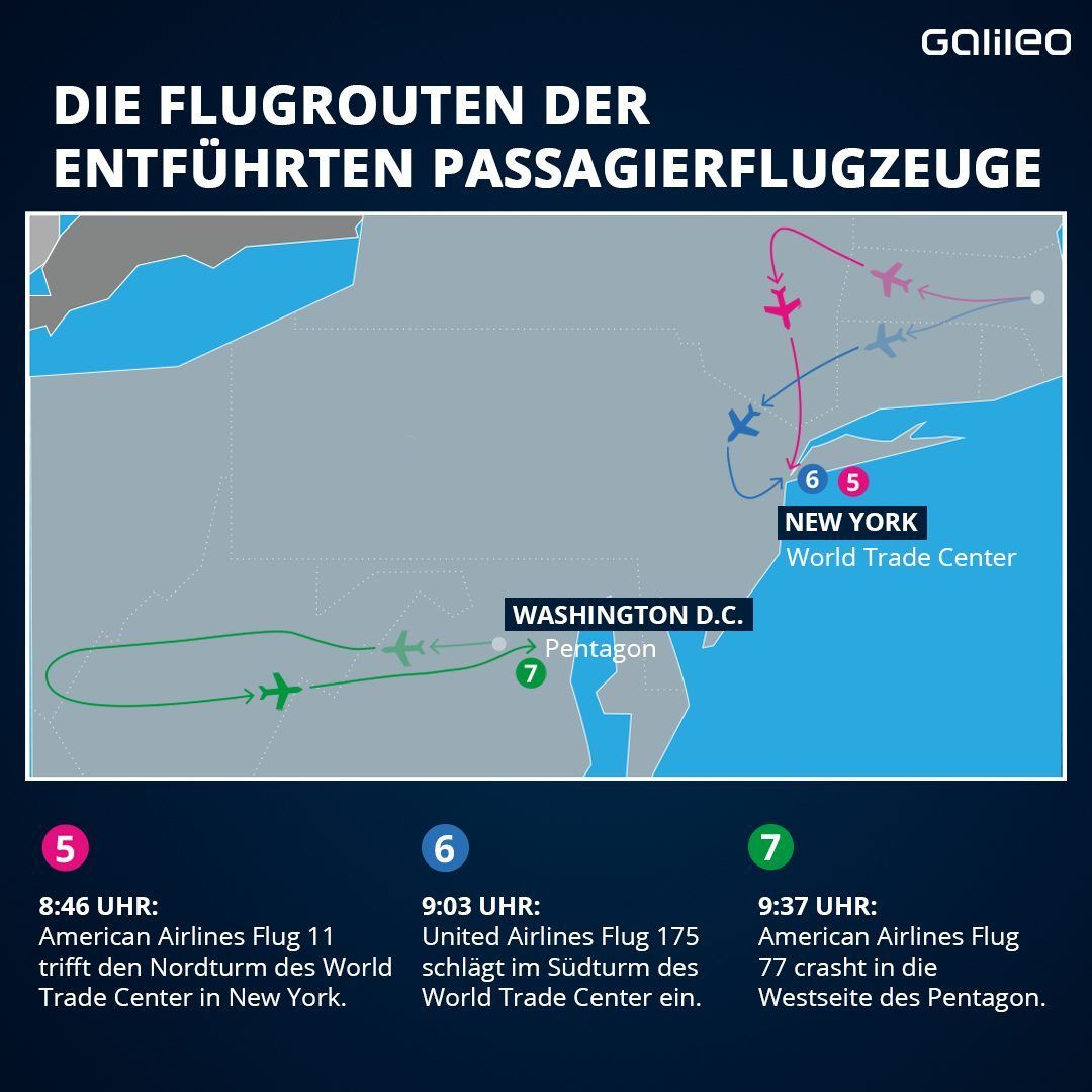 Flugrouten der entführten Flugzeuge 9/11 im Überblick