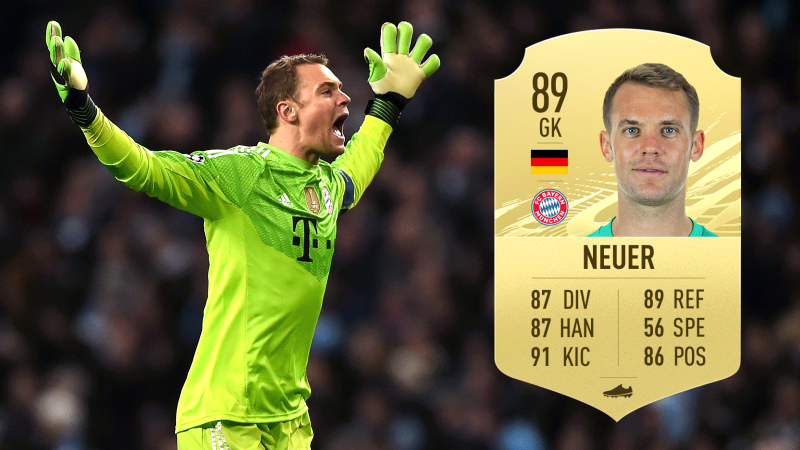 
                <strong>Platz 4: Manuel Neuer</strong><br>
                Verein: FC Bayern MünchenNation: DeutschlandGesamtstärke: 89
              