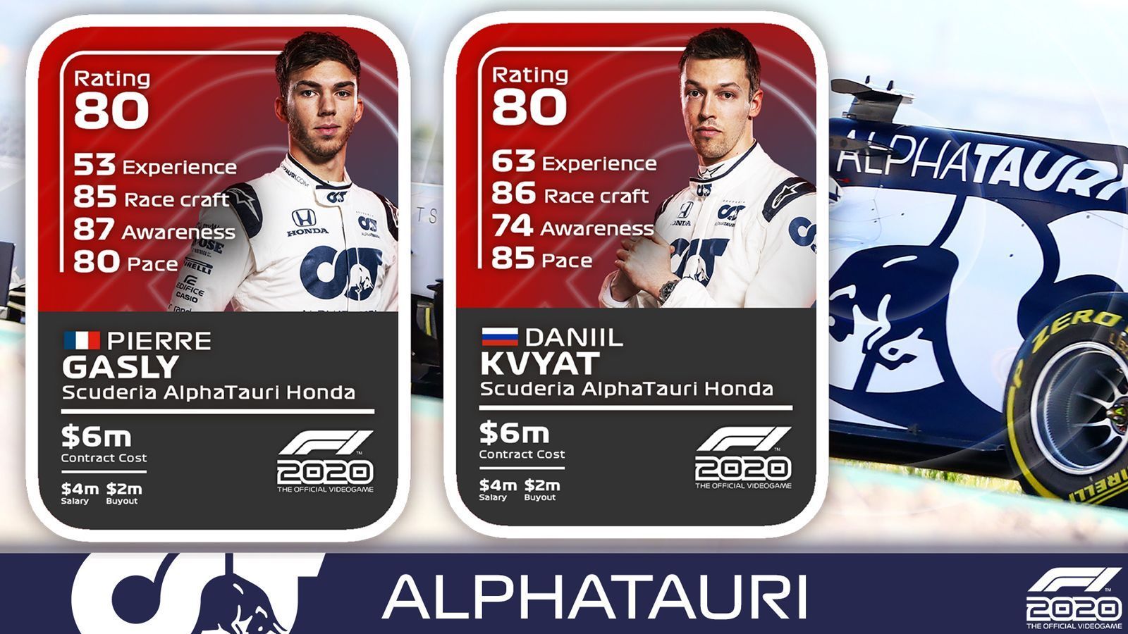 
                <strong>AlphaTauri</strong><br>
                Pierre Gasly: Erfahrung 53, Fahrkunst 85, Bewusstsein 87, Pace 80, Overall Rating 80Daniil Kvyat: Erfahrung 63, Fahrkunst 86, Bewusstsein 74, Pace 85, Overall Rating 80
              