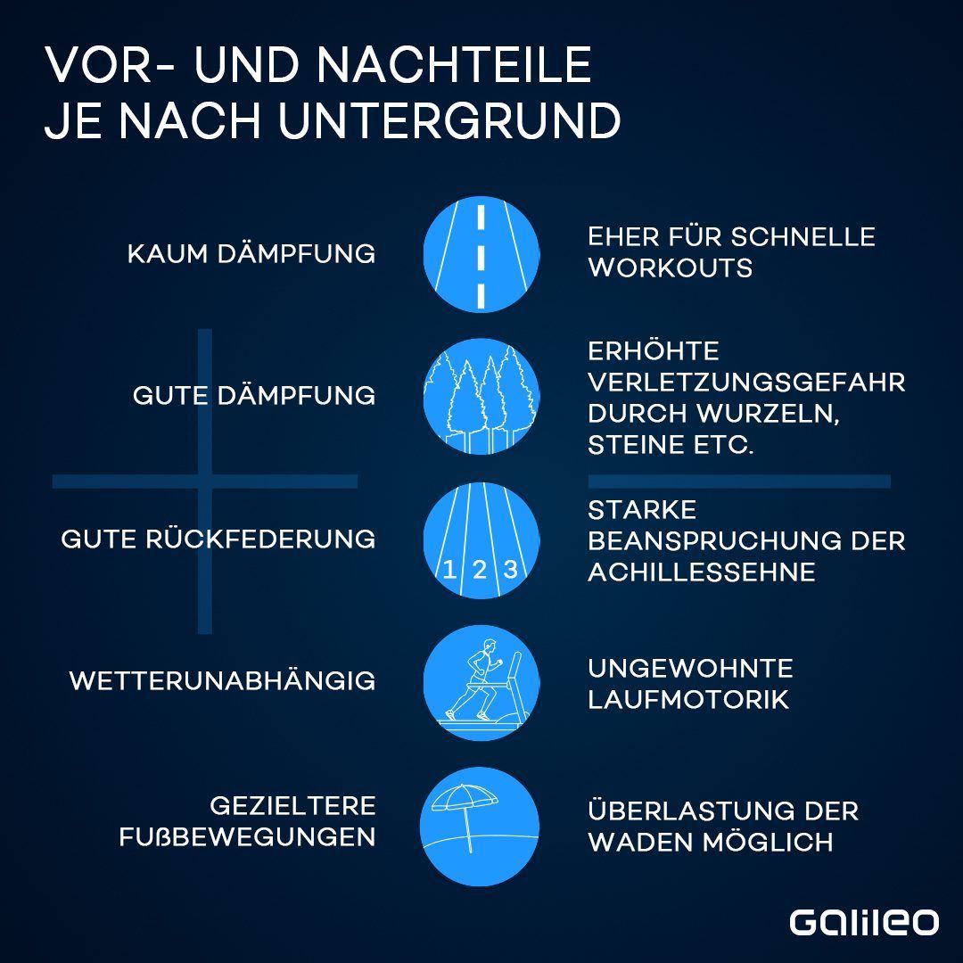 Ultra-Marathons: Die härtesten Läufe der Welt