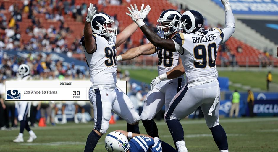 
                <strong>Defense: Los Angeles Rams</strong><br>
                Zugelassene Punkte: 9 (6 Punkte)Sacks: 4 (4 Punkte)Interceptions: 2 (4 Punkte)Forced Fumbles: 1 (2 Punkte)Touchdowns: 2 (12 Punkte)Safeties: 1 (2 Punkte)Gesamtpunktzahl: 30
              