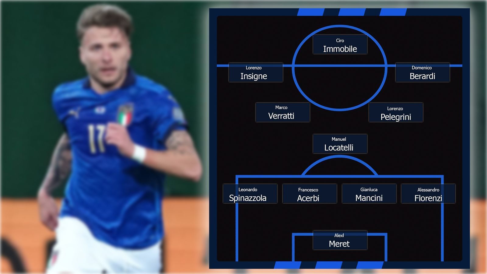 
                <strong>Italien</strong><br>
                Fehlende Spieler:&#x2022; Gianluigi Donnarumma, Alessio Romagnoli, Sandro Tonali (AC Mailand) - <br>&#x2022; Alessandro Bastoni, Nicolo Barella, Stefano Sensi (Inter Mailand) - <br>&#x2022; Leonardo Bonucci, Giorgio Chiellini, Federico Chiesa, Federico Bernadeschi (Juventus Turin) - <br>&#x2022; Emerson, Jorginho (FC Chelsea)<br>
              