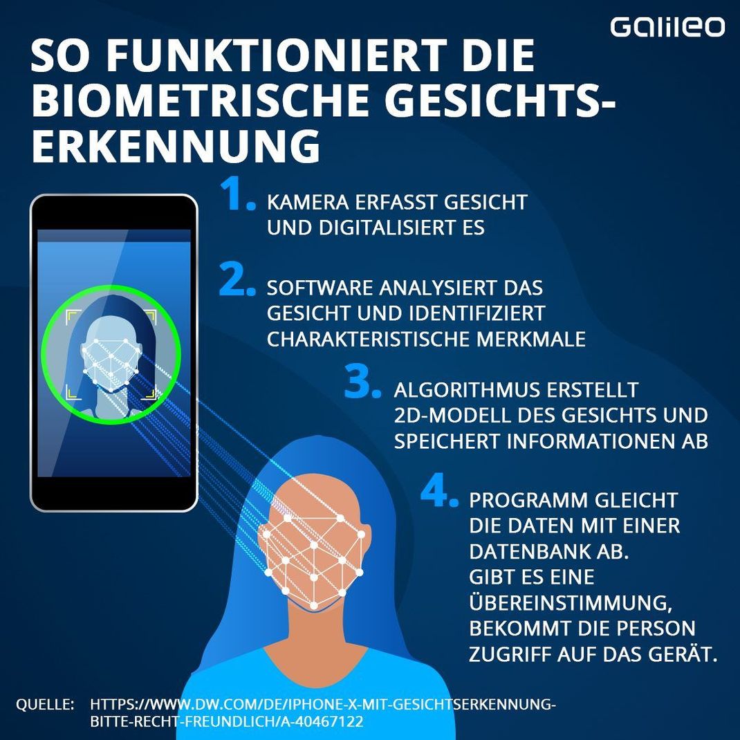 Gesichtserkennung: So funktioniert die biometrische Gesichtserkennung