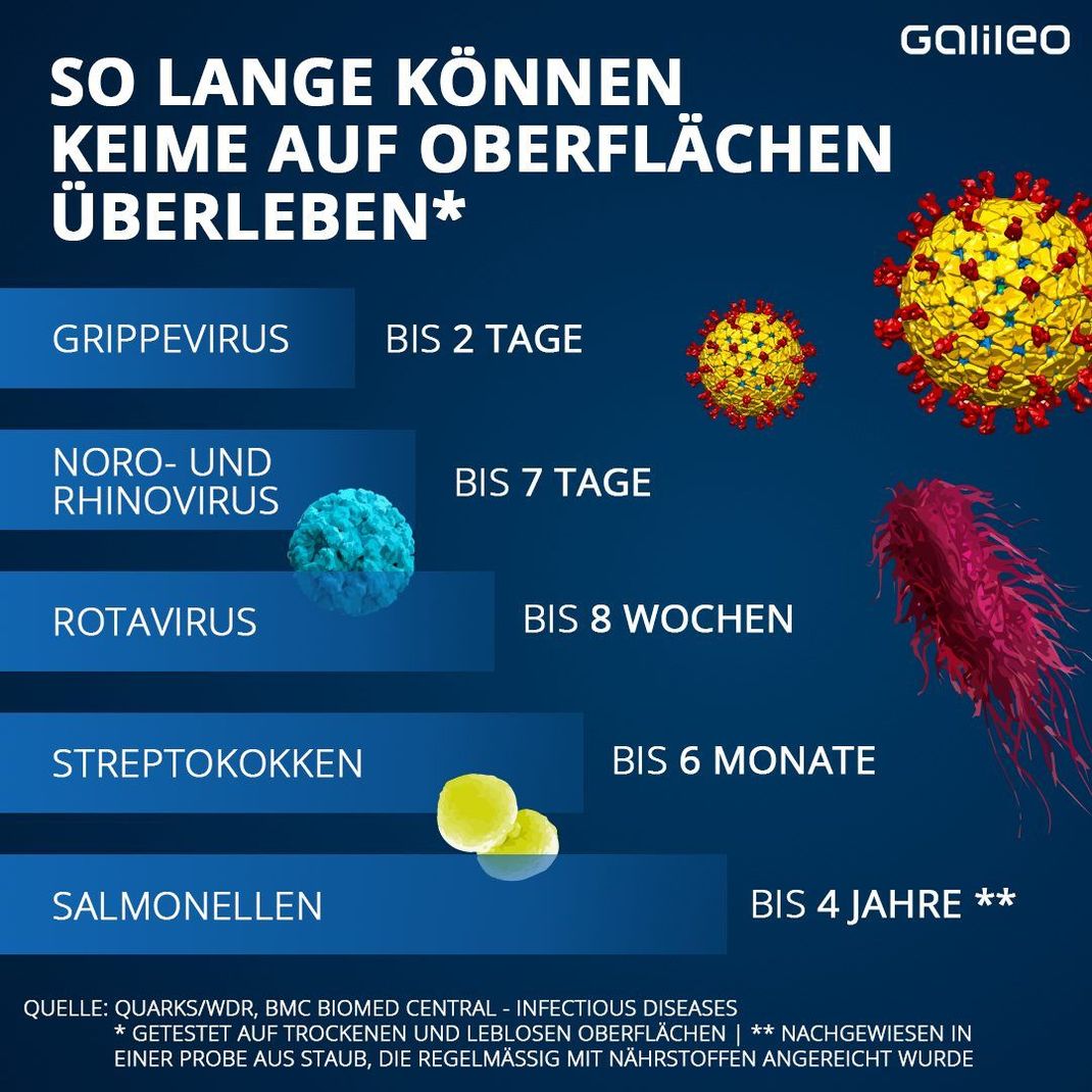 So lange überleben Keime auf Oberflächen