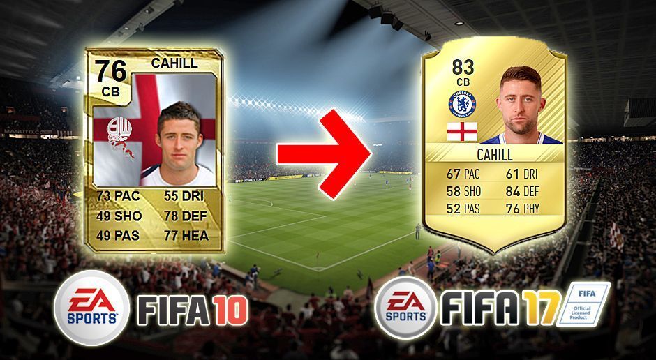 
                <strong>Gary Cahill (FIFA 10 - FIFA 17)</strong><br>
                Gary Cahill (FIFA 10 - FIFA 17)
              