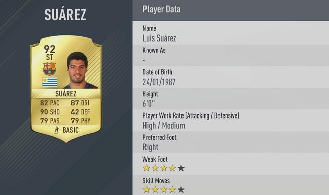 
                <strong>Luis Suarez</strong><br>
                Platz 4: Luis Suarez - Schießen/Schussstärke:  - Gesamt-Stärke: 
              