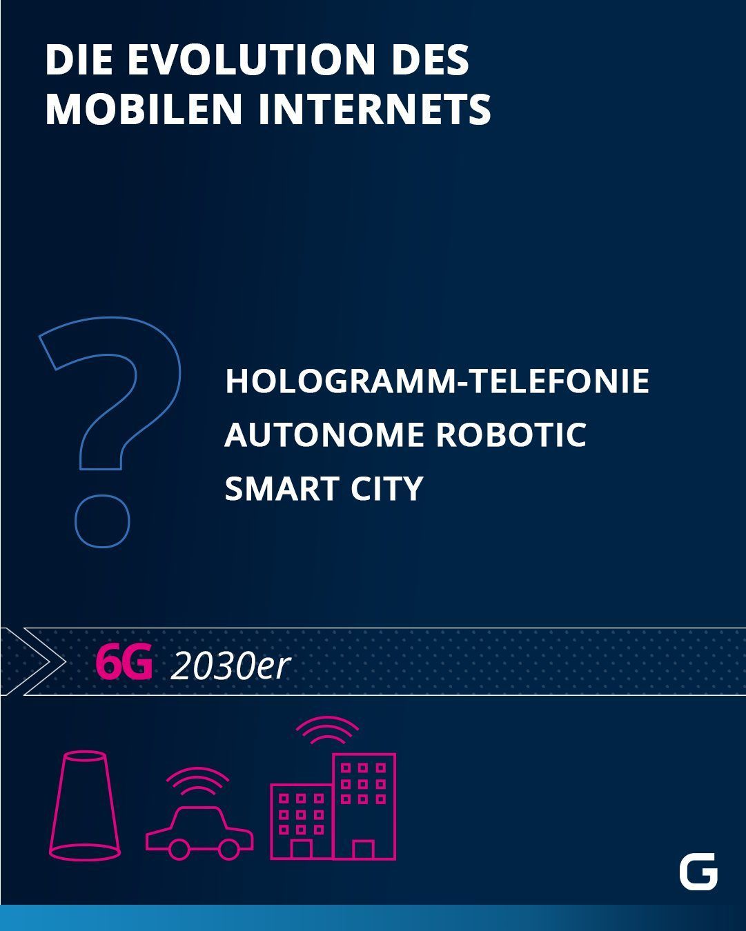 Evolution des Mobilen Internets: 6G