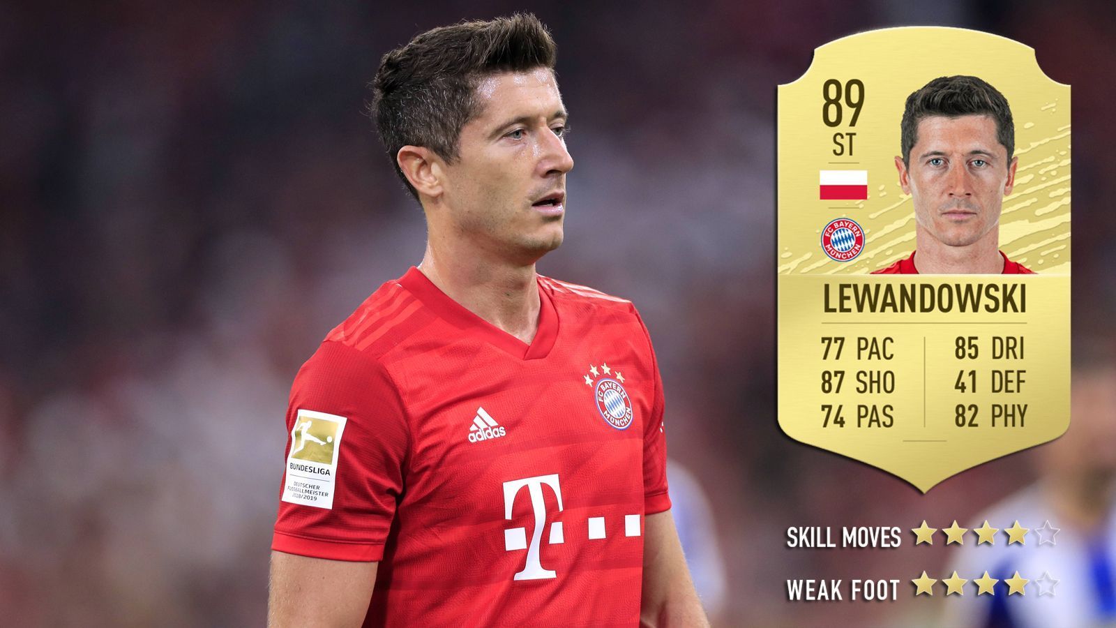 
                <strong>Robert Lewandowski (FC Bayern München)</strong><br>
                Gesamtstärke: 89Position: SturmAlter: 31
              