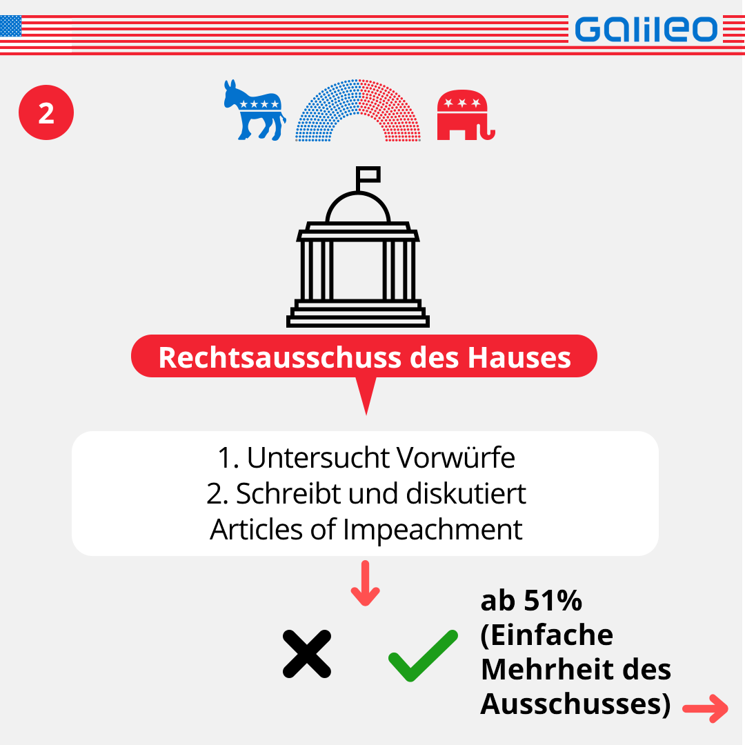 Rechtssauschuss des Hauses