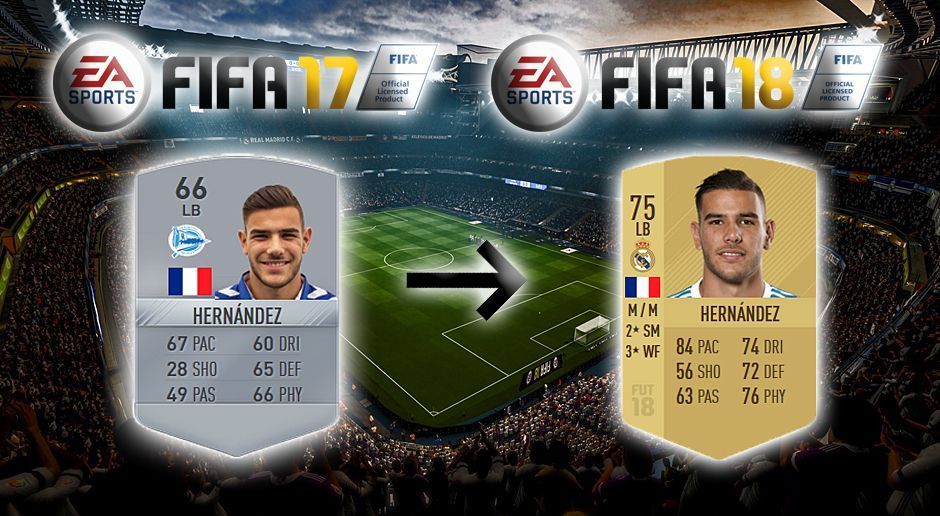 
                <strong>Platz 7: Theo Hernandez - +9</strong><br>
                Real MadridFIFA 17: 66FIFA 18: 75= 
              