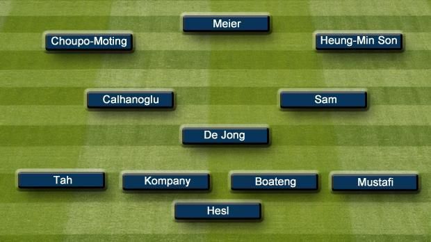 
                <strong>Die Top-Elf der ehemaligen HSV-Talente</strong><br>
                Sie waren jung, sie waren talentiert - aber sie waren zur falschen Zeit am falschen Ort. Was wäre, wenn der Hamburger SV seine Youngster in den letzten Jahren nicht abgegeben hätte? Eine mögliche Startelf für die kommende Saison könnte dann so aussehen …
              