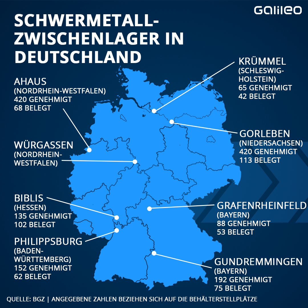 Wohin mit dem Atommüll? Hier der 1. Teil der Deutschlandkarte mit Zwischenlagern für Schwermetalle. Dazu: wie viele Behälter dort lagern dürfen und wie viele es aktuell schon sind. Pro Behälter dürfen maximal 180 kg radioaktiver Substanzen gelagert werden.
