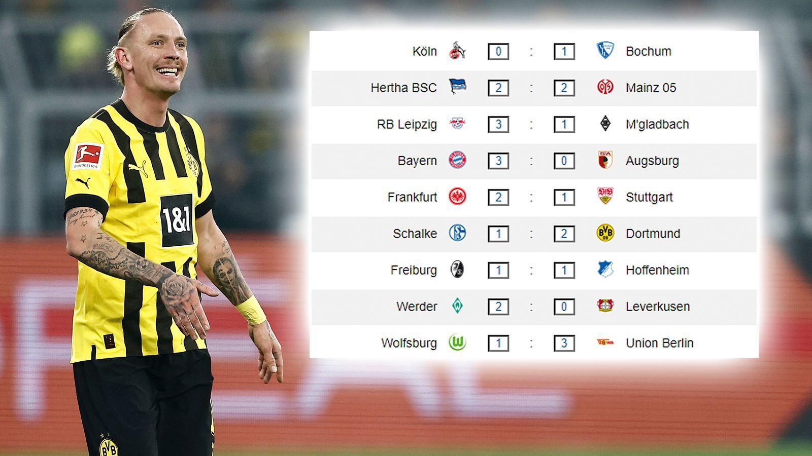 
                <strong>Ergebnisse 24. Spieltag</strong><br>
                Am 24. Spieltag setzt sich Dortmund knapp im Derby auf Schalke durch und bleibt damit weiterhin ganz dick im Titelrennen. Im Tabellenkeller sorgt das bisherige Schlusslicht Bochum für ein Lebenszeichen mit dem Sieg in Köln.
              