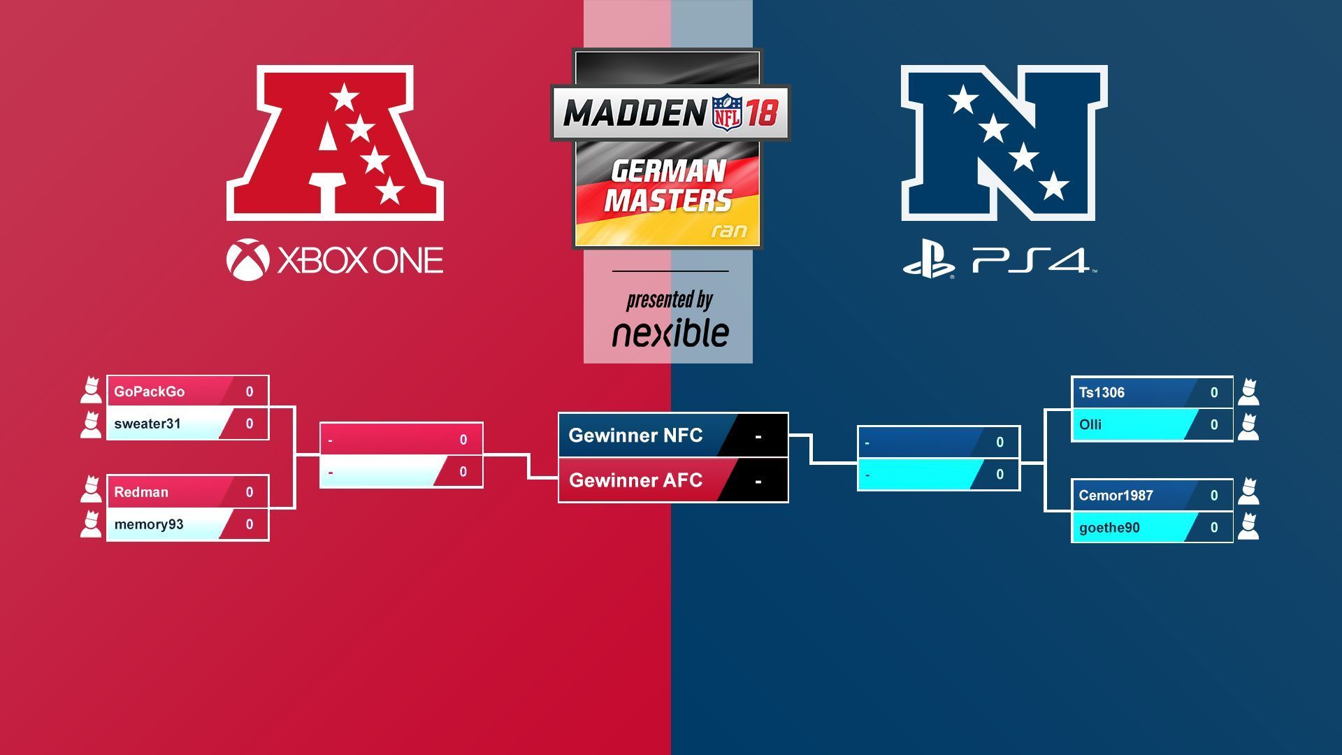 
                <strong>Turnierbaum</strong><br>
                Alle Plätze in den Playoffs der American Football Division sind bereits gefüllt, die Teilnehmer der Finalspiele der MADDEN NFL 18 German Masters in dieser Division stehen fest.
              