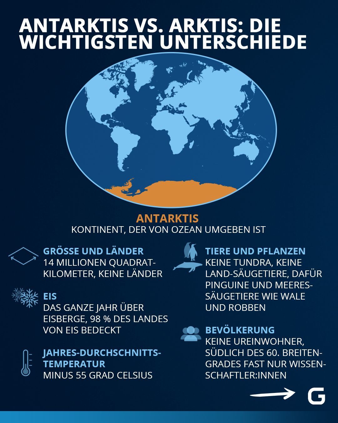 Die wichtigsten Unterschiede zwischen der Antarktis und der Arktis