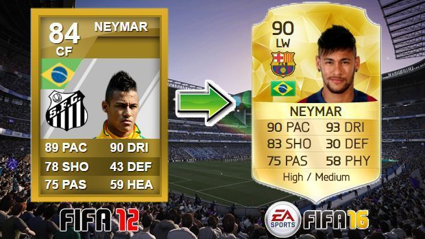 
                <strong>Neymar (FIFA 12 - FIFA 16)</strong><br>
                Neymar (FIFA 12 - FIFA 16)
              