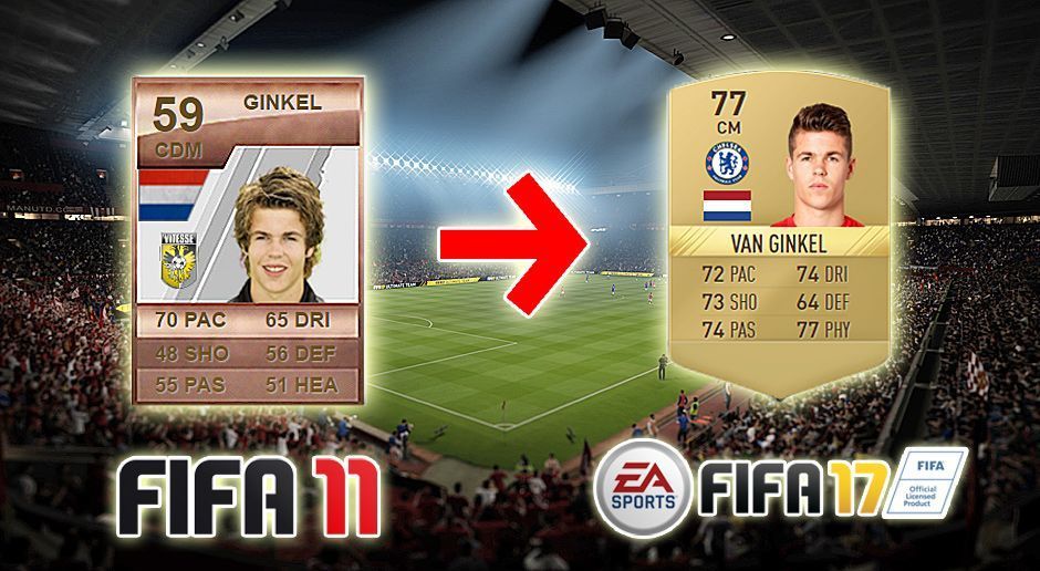 
                <strong>Marco van Ginkel (FIFA 11 - FIFA 17)</strong><br>
                Marco van Ginkel (FIFA 11 - FIFA 17)
              