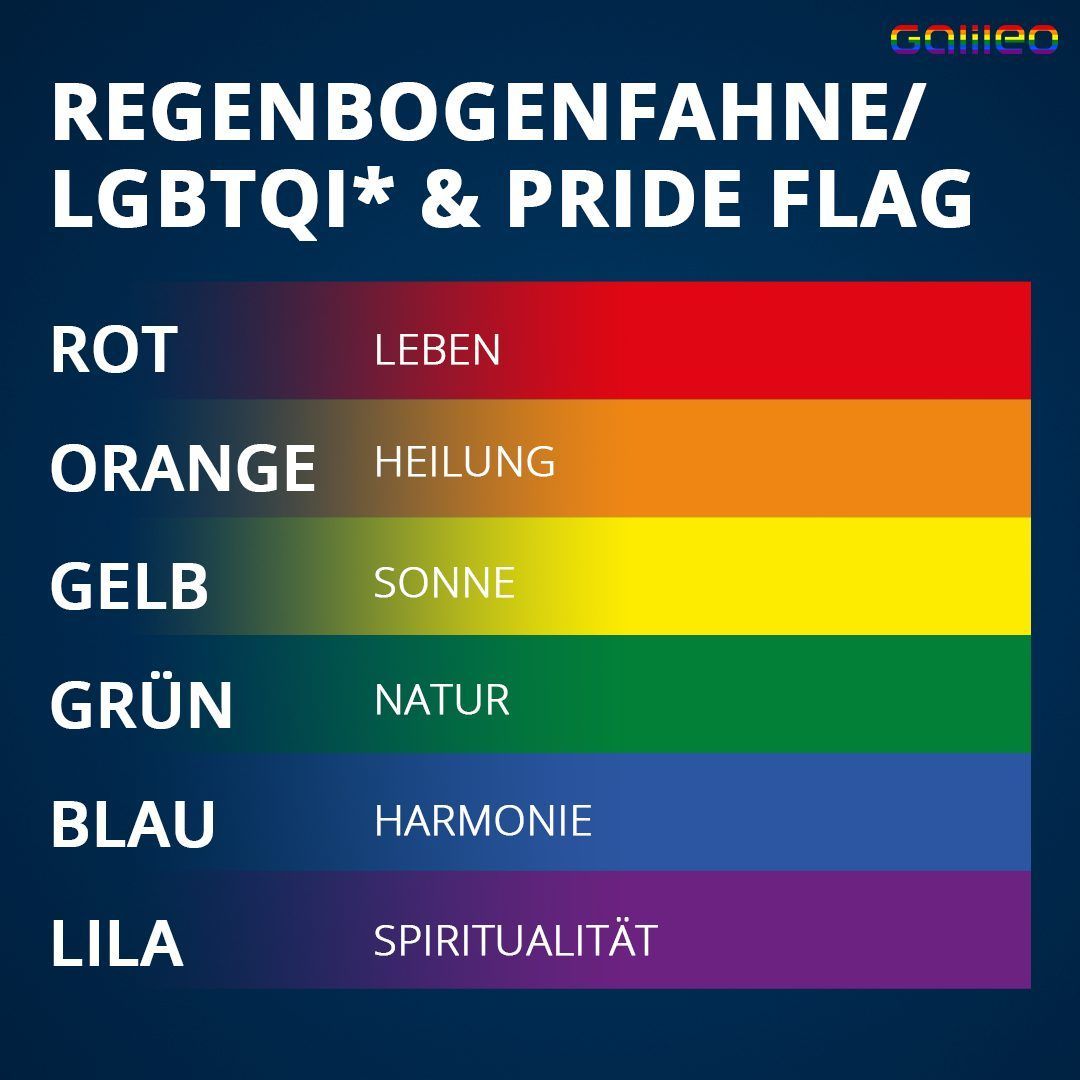 Das bedeuten die Farben der Regenbogenfahne.