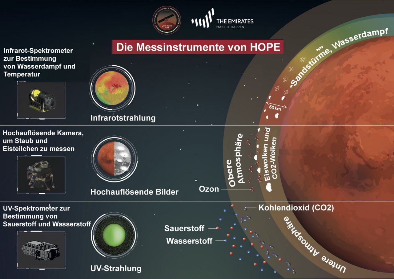 .... Daher kommt sie mit vergleichsweise wenigen Instrumenten aus.