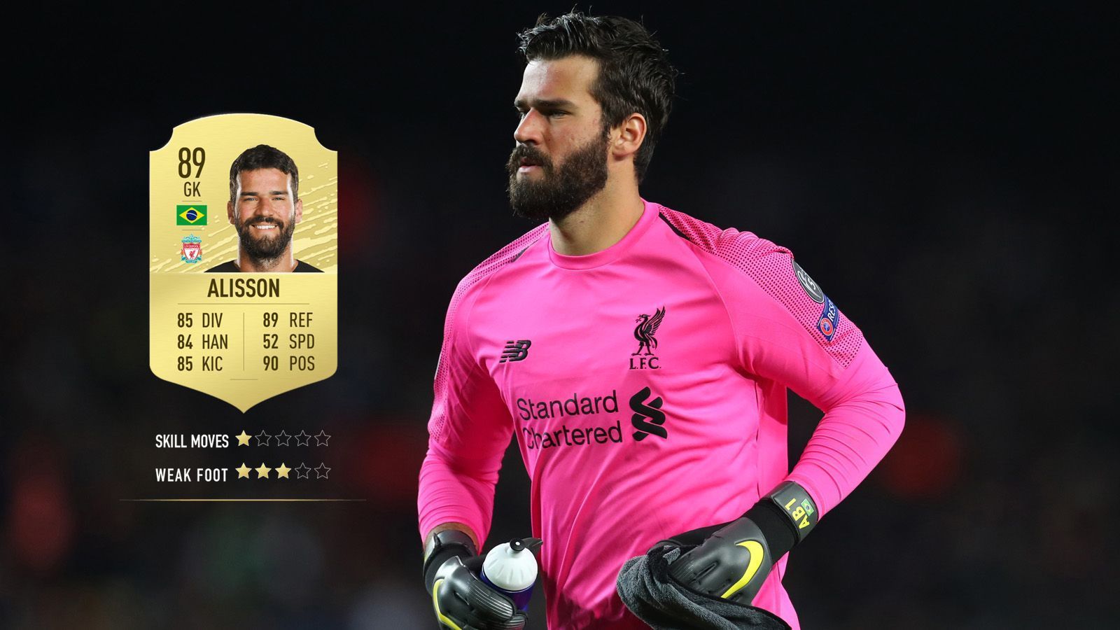 
                <strong>11. Alisson Becker (FC Liverpool) </strong><br>
                Gesamtstärke: 89Alter: 26Position: Tor
              