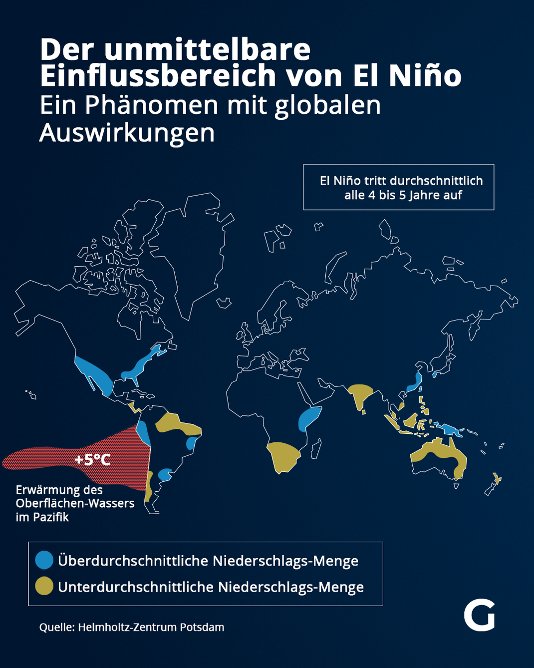 Der unmittelbare Einflussbereich von El Niño - Ein Phänomen mit globalen Auswirkungen